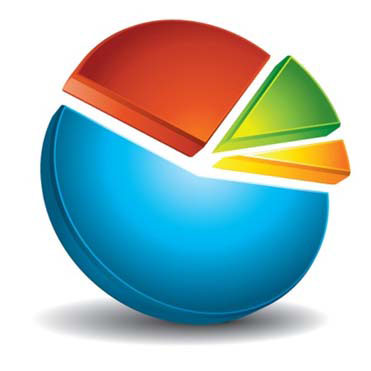 pie-chart
